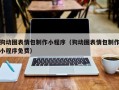 济源狗动图表情包制作小程序（狗动图表情包制作小程序免费）